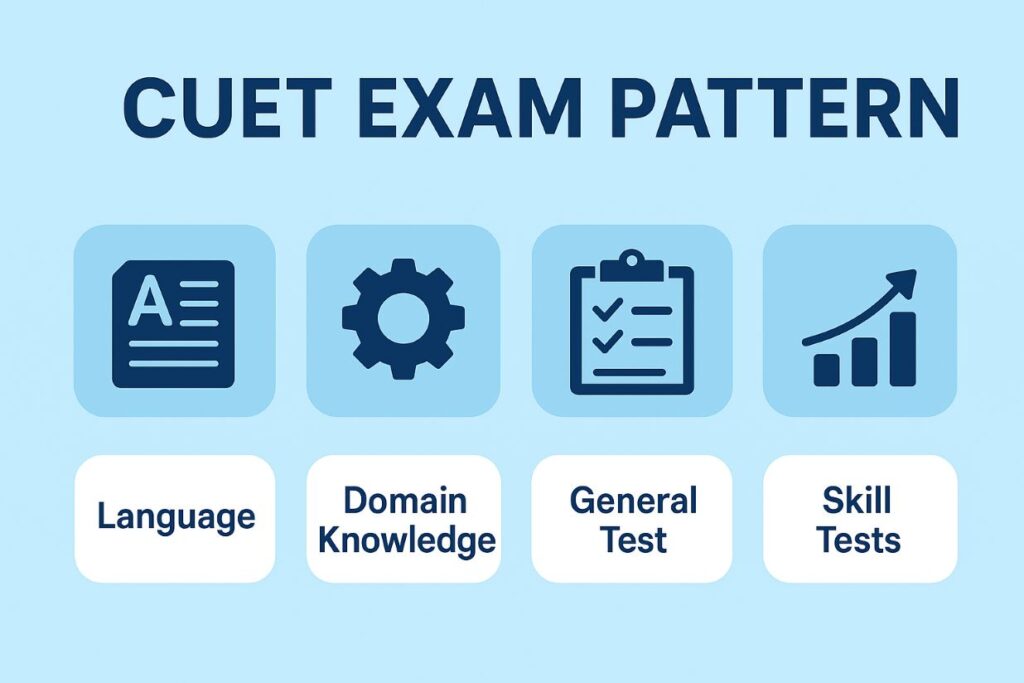 cuet result